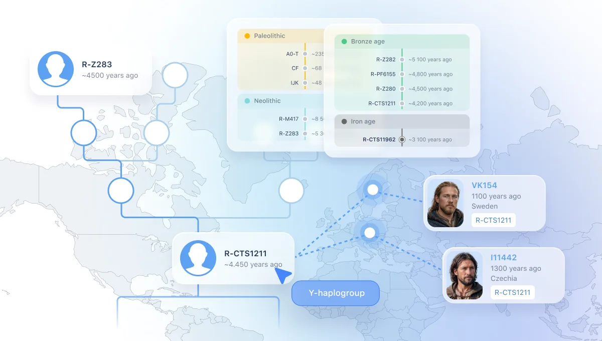 Y-DNA Report